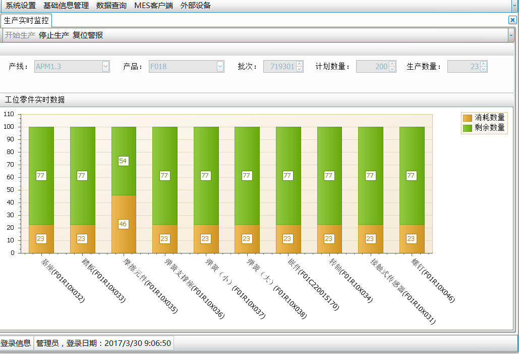 联合汽车电子有限公司——MES原材料追溯