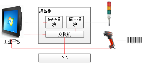 弗吉亚科技有限公司——MES追溯防错系统