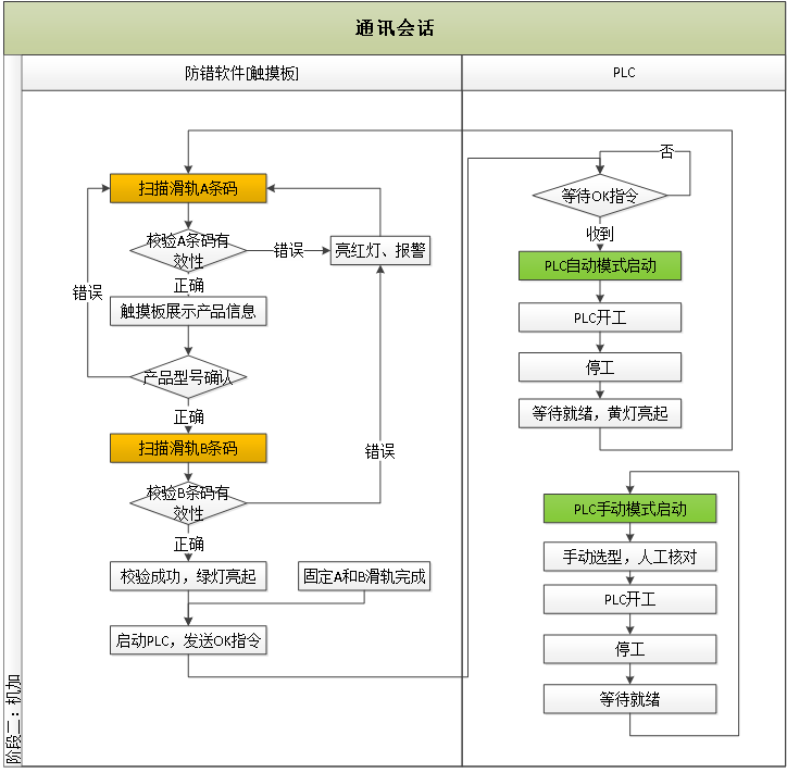 弗吉亚科技有限公司——MES追溯防错系统