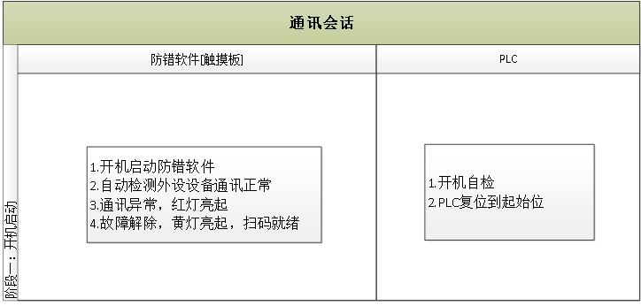 弗吉亚科技有限公司——MES追溯防错系统