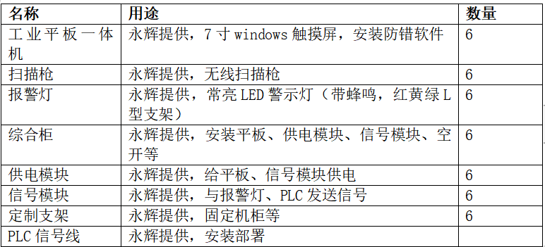 弗吉亚科技有限公司——MES追溯防错系统