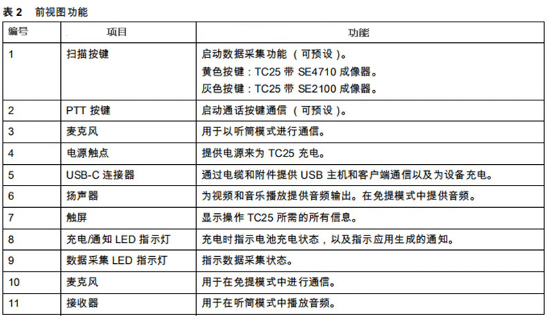 斑马TC20/TC25移动数据采集手持终端(图9)