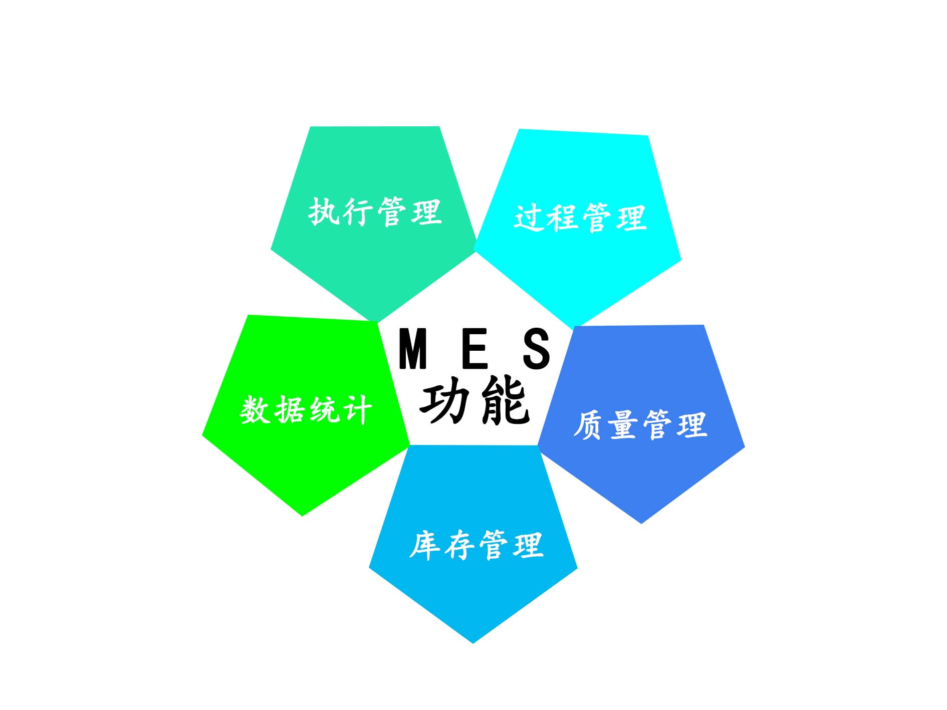 MES功能.jpg