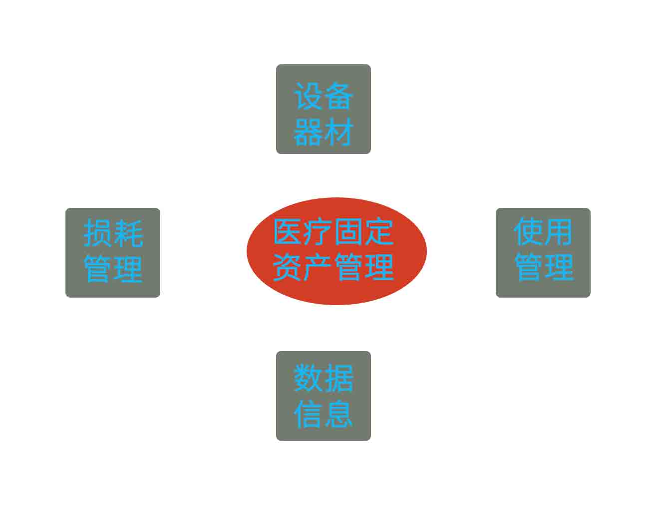 医疗固定资产管理系统包含的诶荣