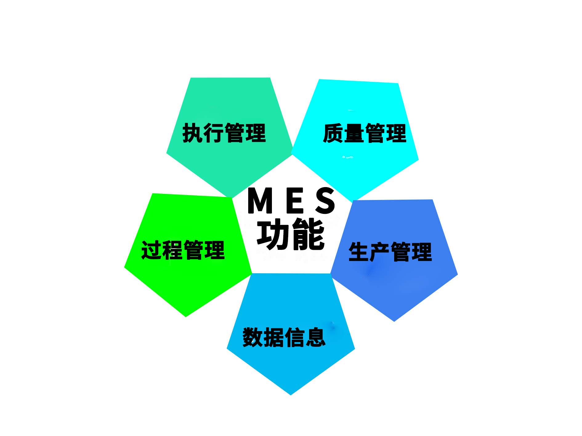 MES生产管理系统特点