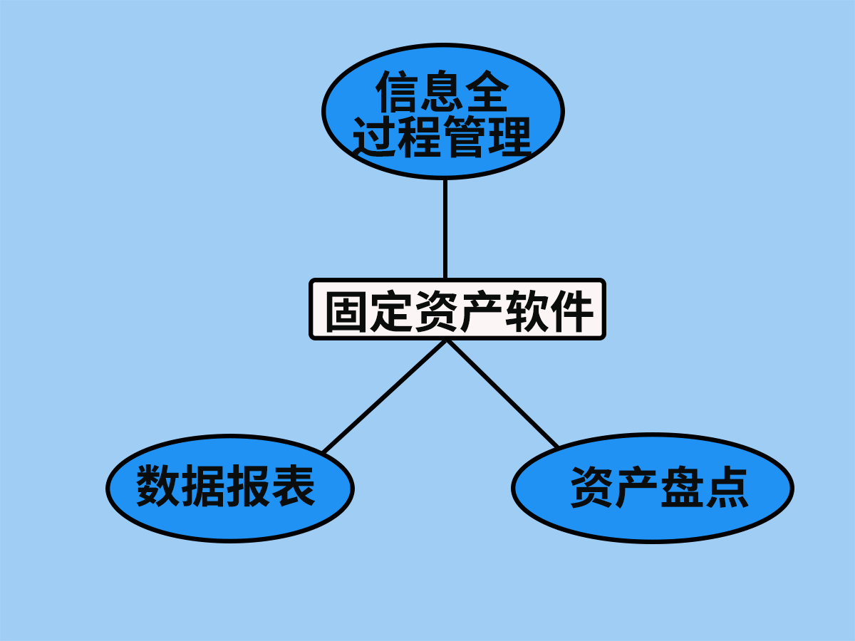 固定资产软件用处