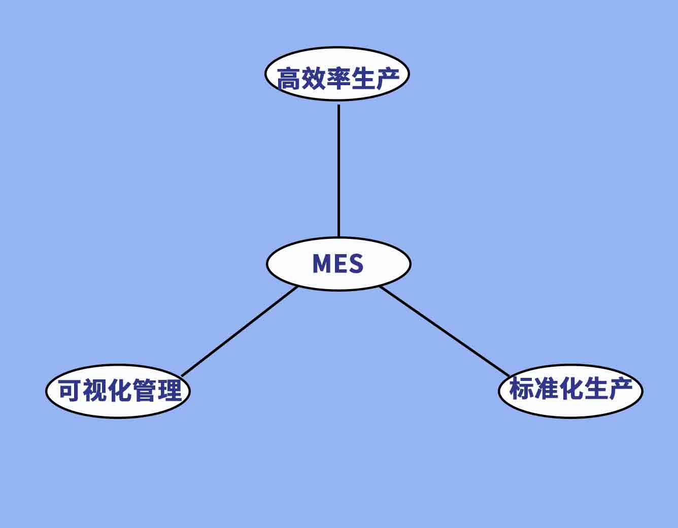 mes-作用.jpg