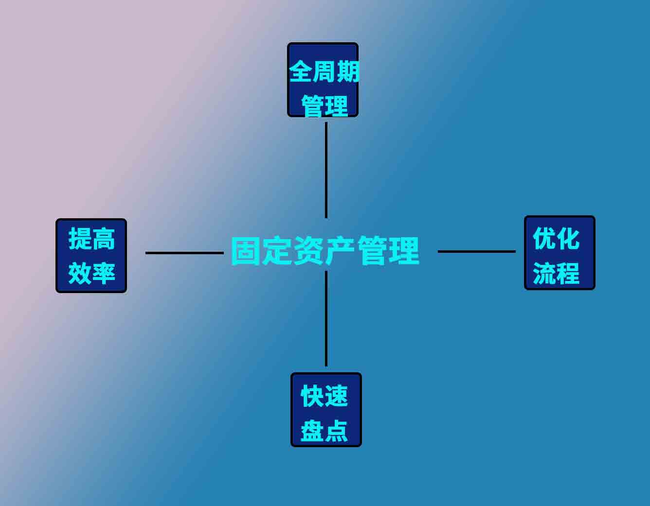 资产管理系统软件如何管理资产的体现