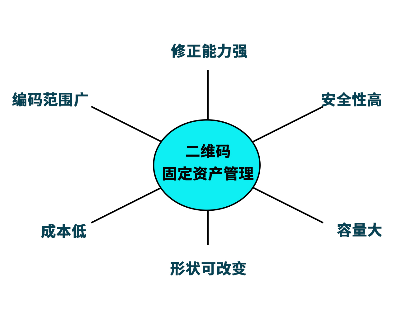 二维码固定资产管理系统特点