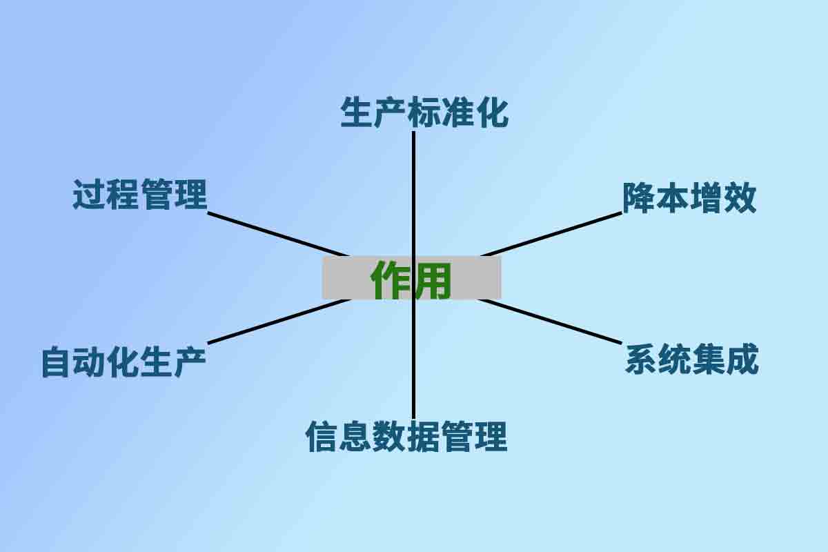 企业生产管理软件的作用